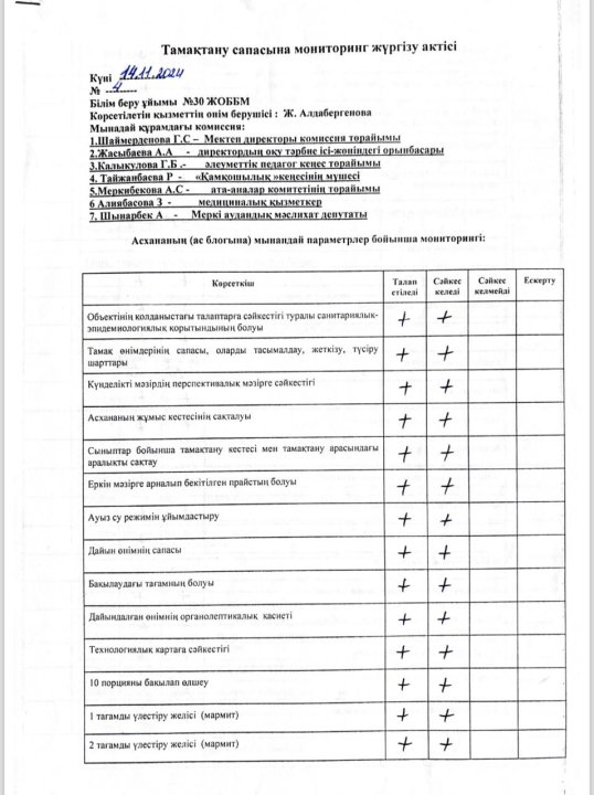 Тамақтану сапасына мониторинг жүргізу қорытындысы