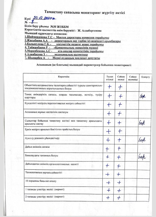 Тамақтану сапасына мониторинг жүгізу