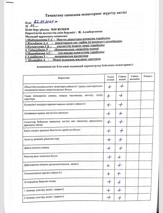 Тамақтану сапасына мониторинг жүргізу актісі