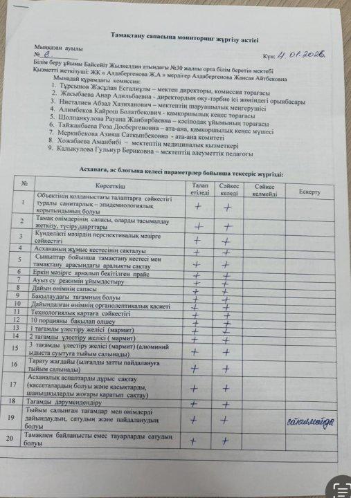 Тамақтану сапасына мониторинг жүргізу актісі